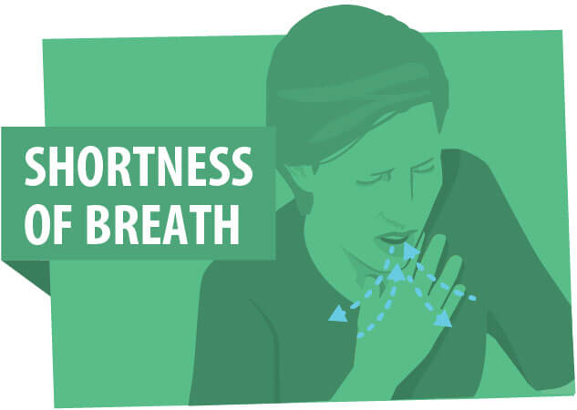 [object object] Corona Virus symptoms shortness breath